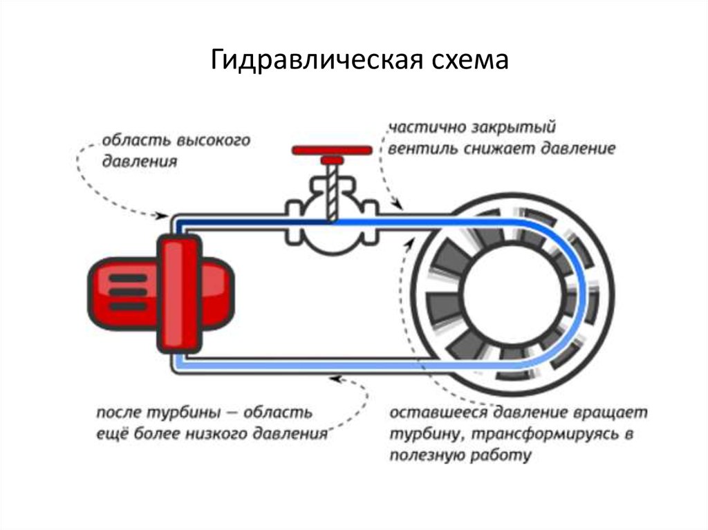 Лабораторные работы по электронике